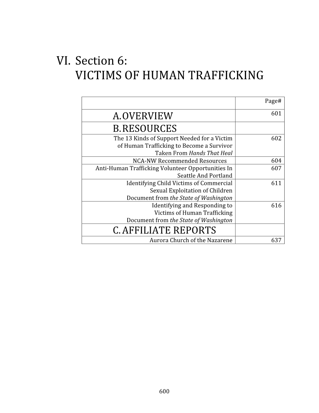 Victims of Human Trafficking