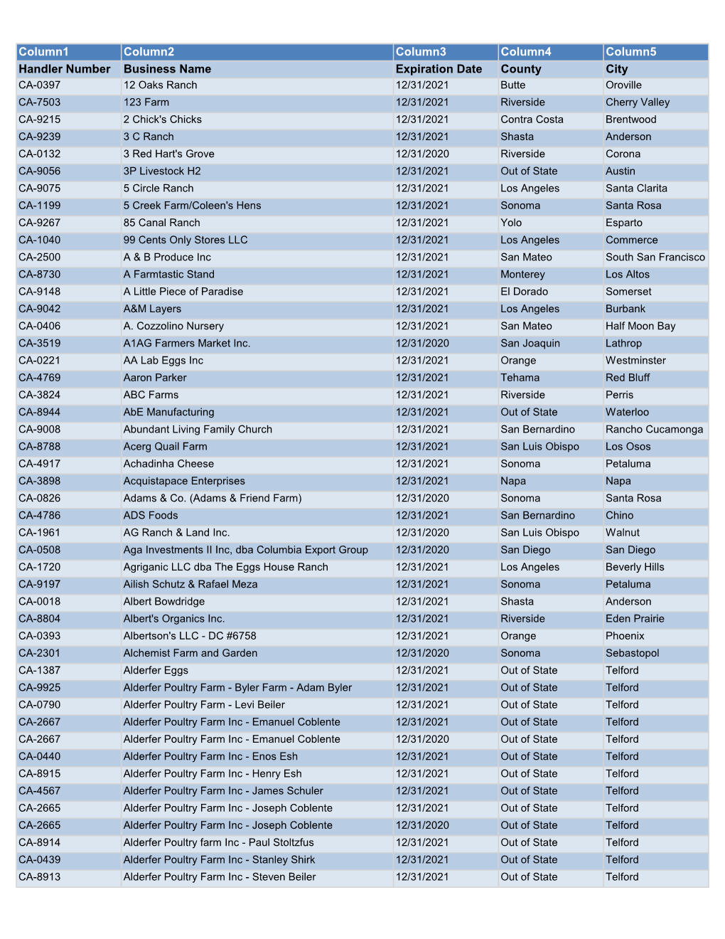 Current Registered Egg Handlers List