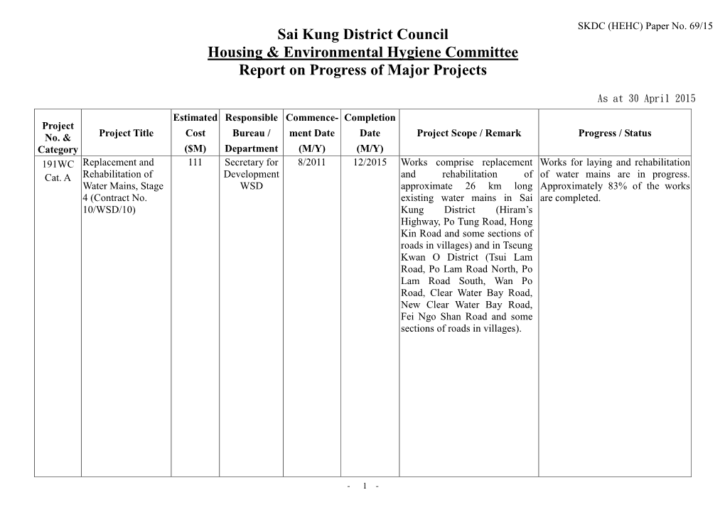 Sai Kung District Council Housing & Environmental Hygiene Committee Report on Progress of Major Projects