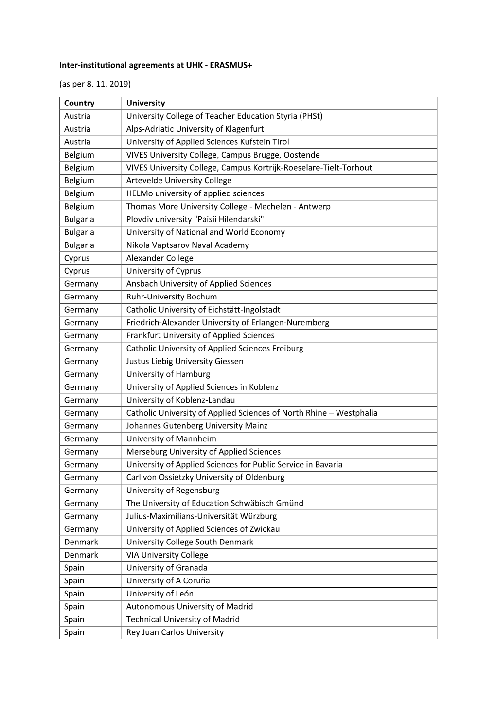 Inter-Institutional Agreements at UHK - ERASMUS+