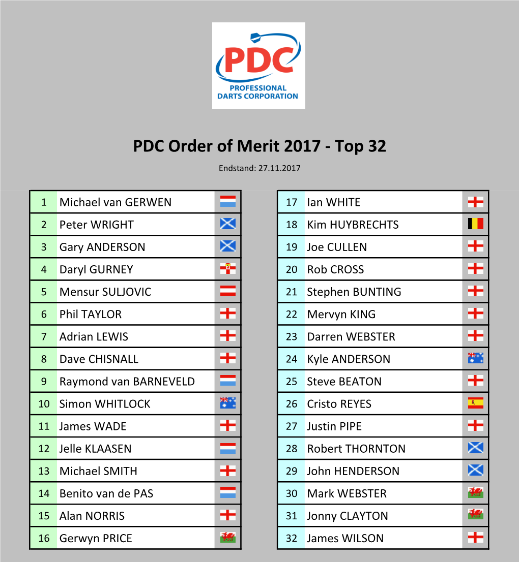 PDC Order of Merit 2007-2017