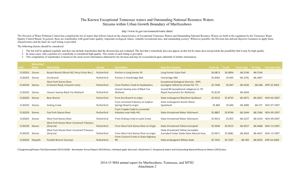 The Known Exceptional Tennessee Waters and Outstanding National Resource Waters Streams Within Urban Growth Boundary of Murfreesboro