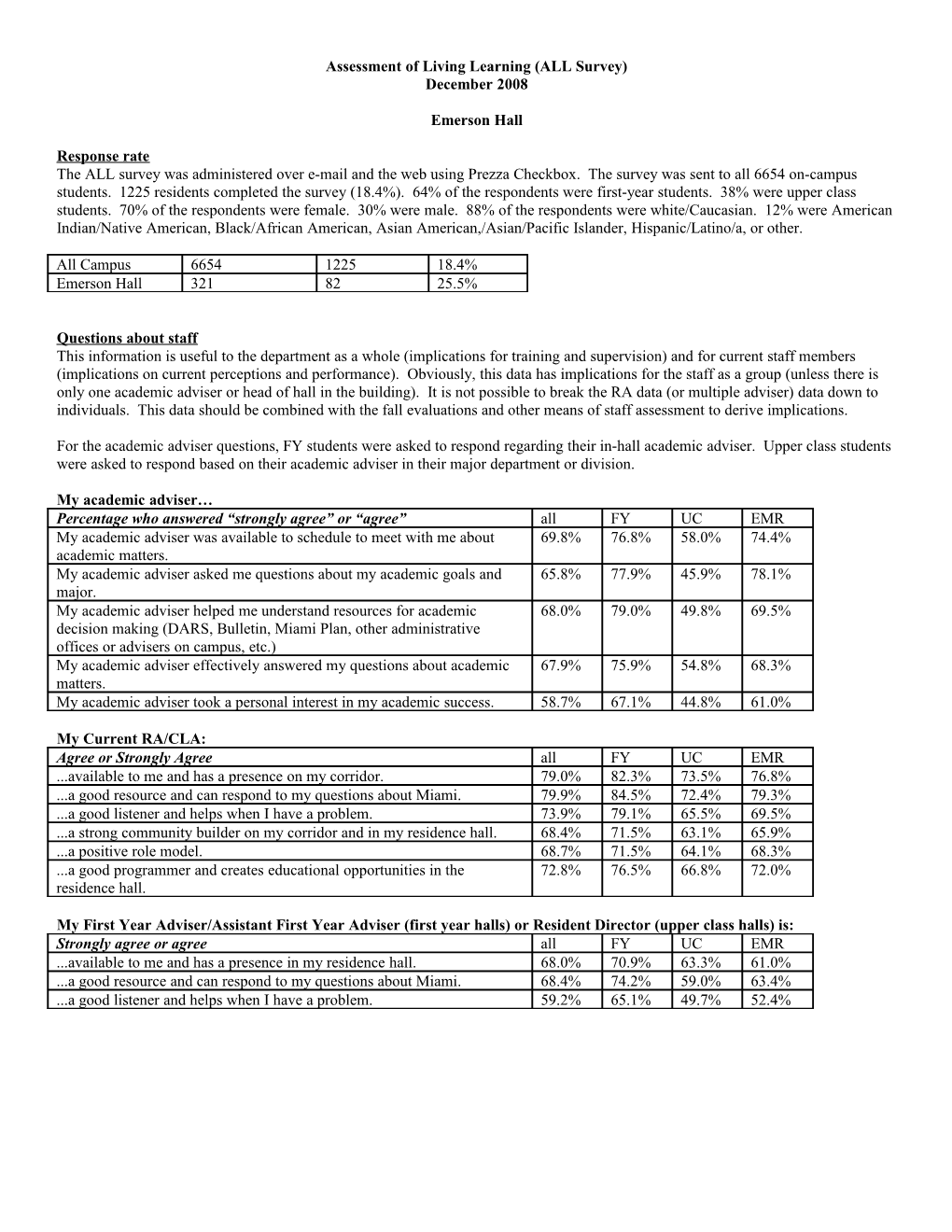 Assessment of Living Learning (ALL Survey) s2