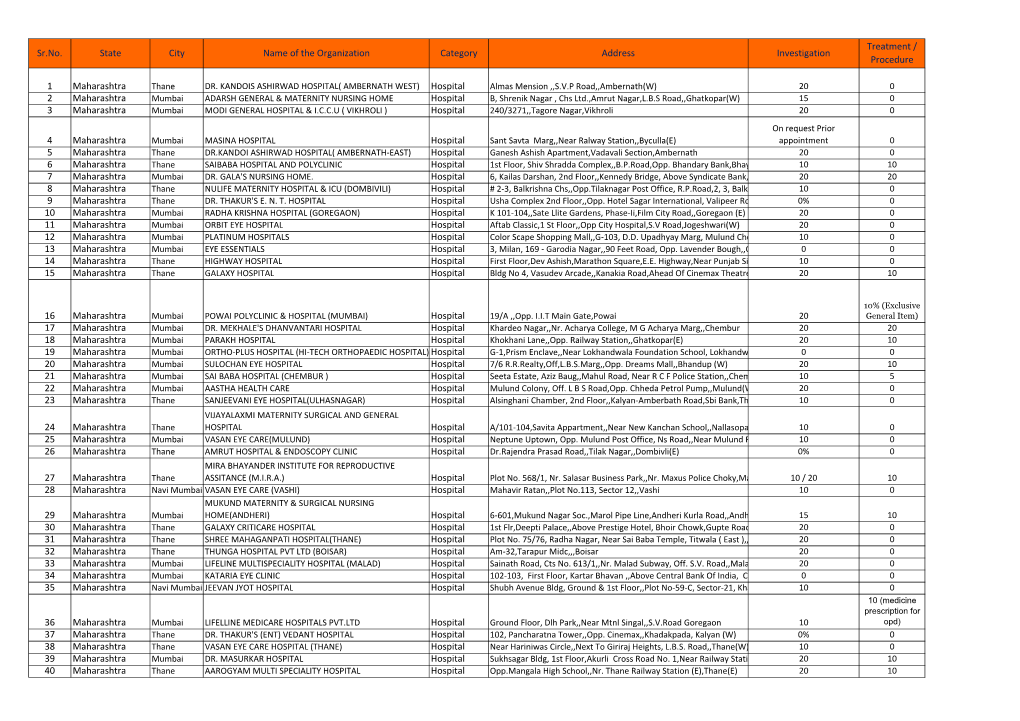 Sr.No. State City Name of the Organization Category Address Investigation Procedure