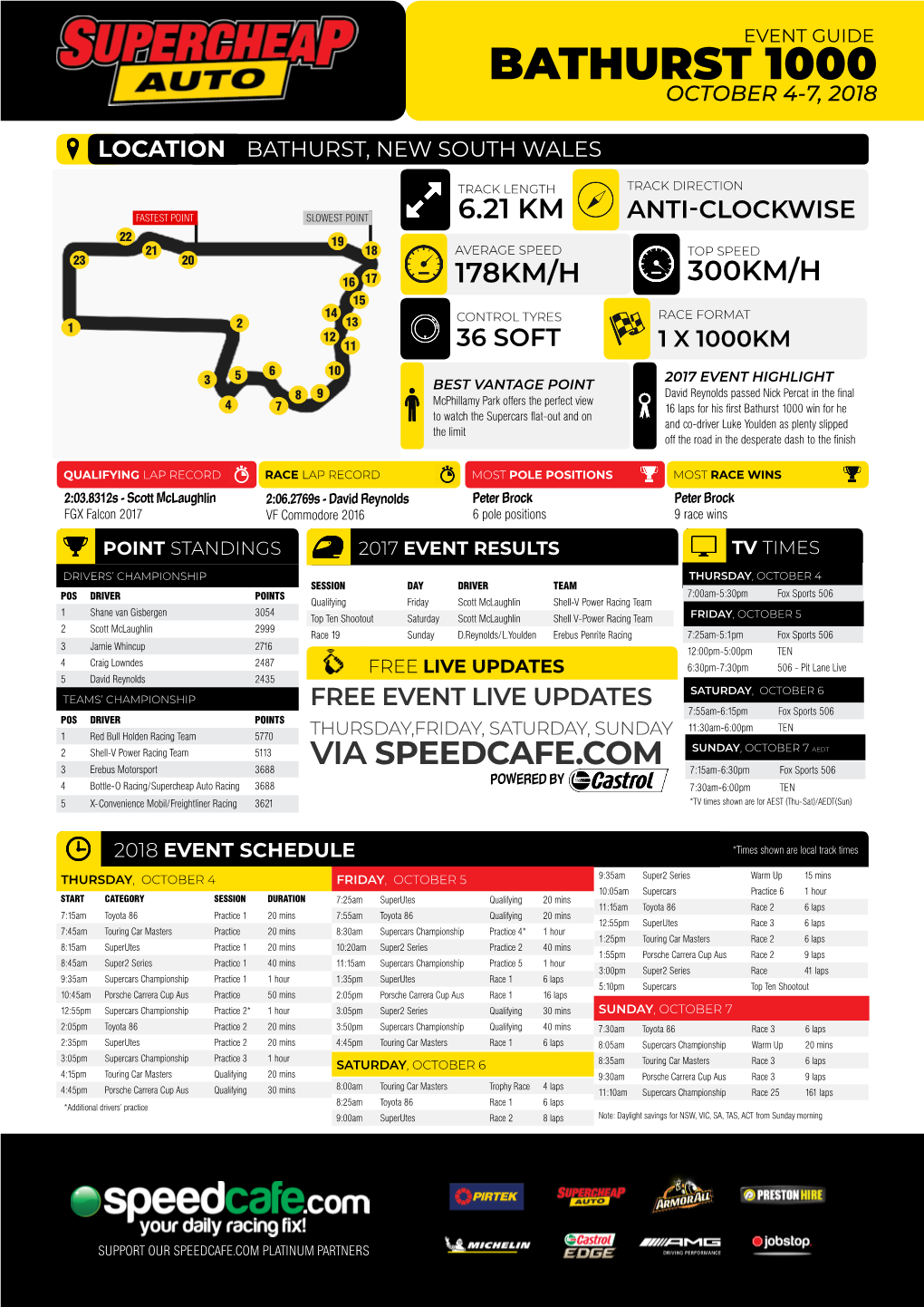 Bathurst 1000 October 4-7, 2018