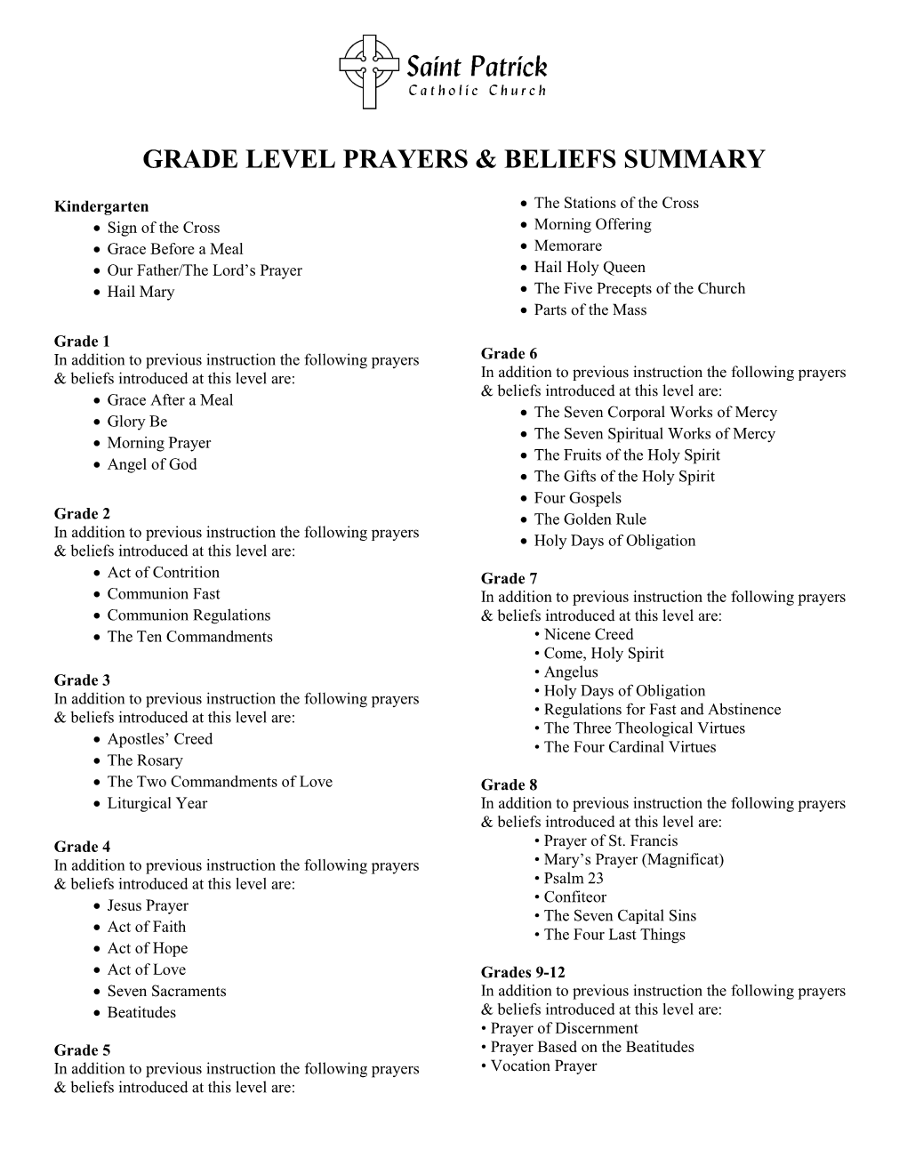 Grade Level Prayers & Beliefs Summary