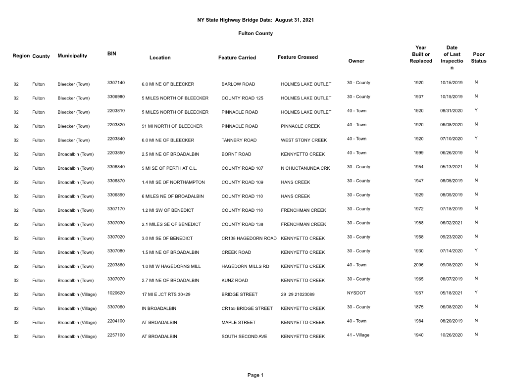 NY State Highway Bridge Data: August 31, 2021