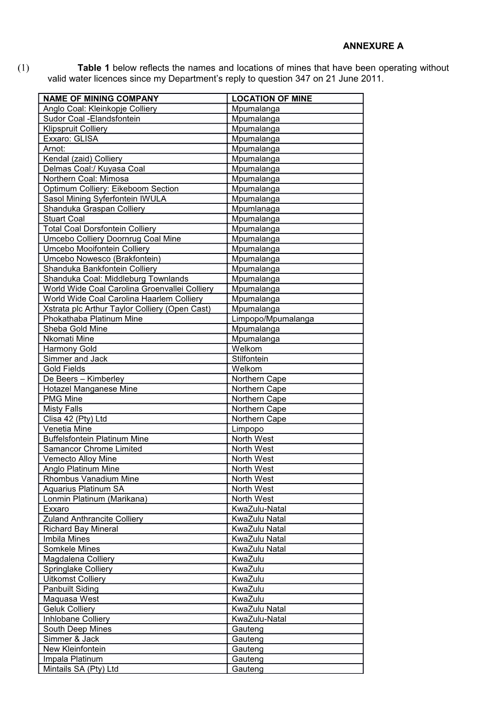 (1) Table 1 Below Reflects the Names and Locations of Mines That Have Been Operating Without