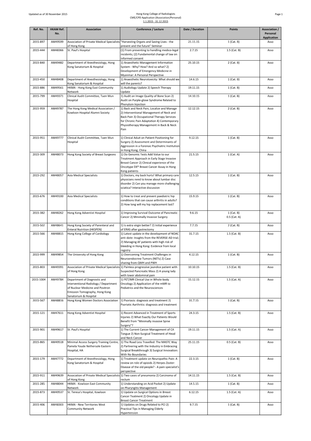 List of Accredited CMECPD Activities (From 1.1.2015 Onwards)