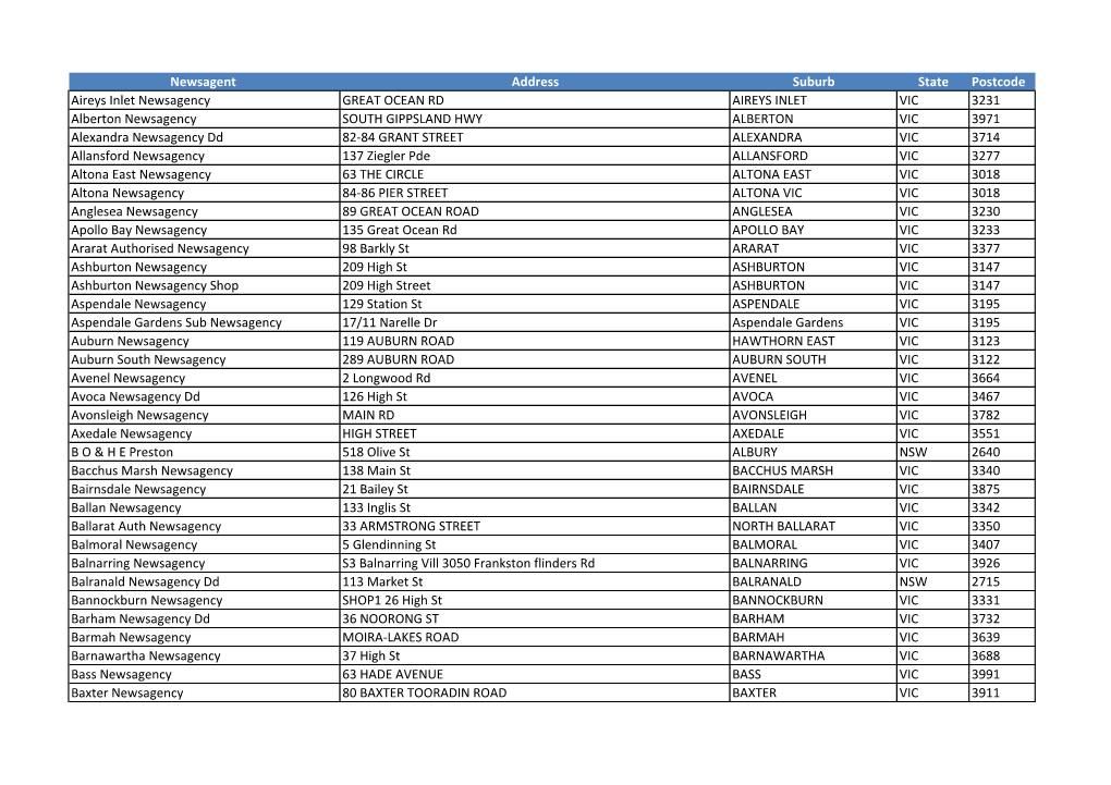 Newsagent Address Suburb State Postcode
