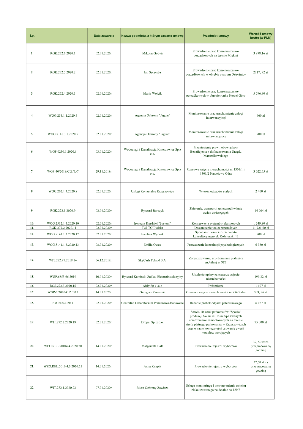 Rejestr Umów 2020.Xlsx