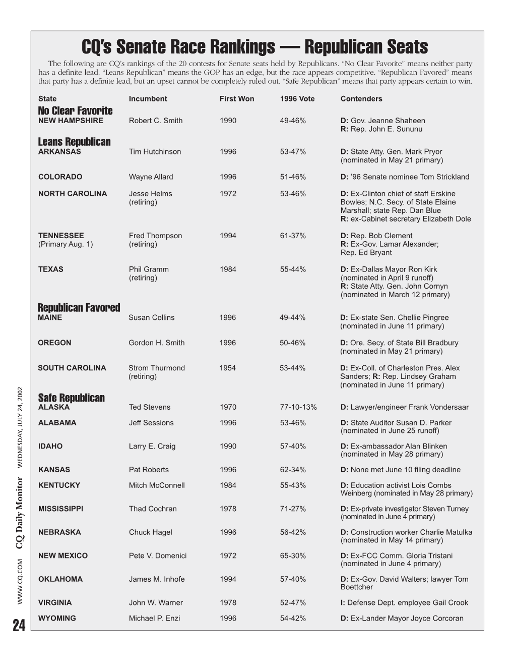 CQ's Senate Race Rankings