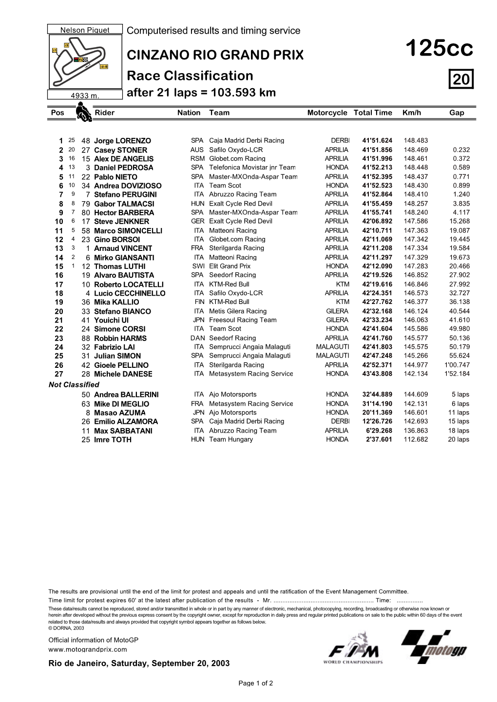 R Race CLASSIFICATION