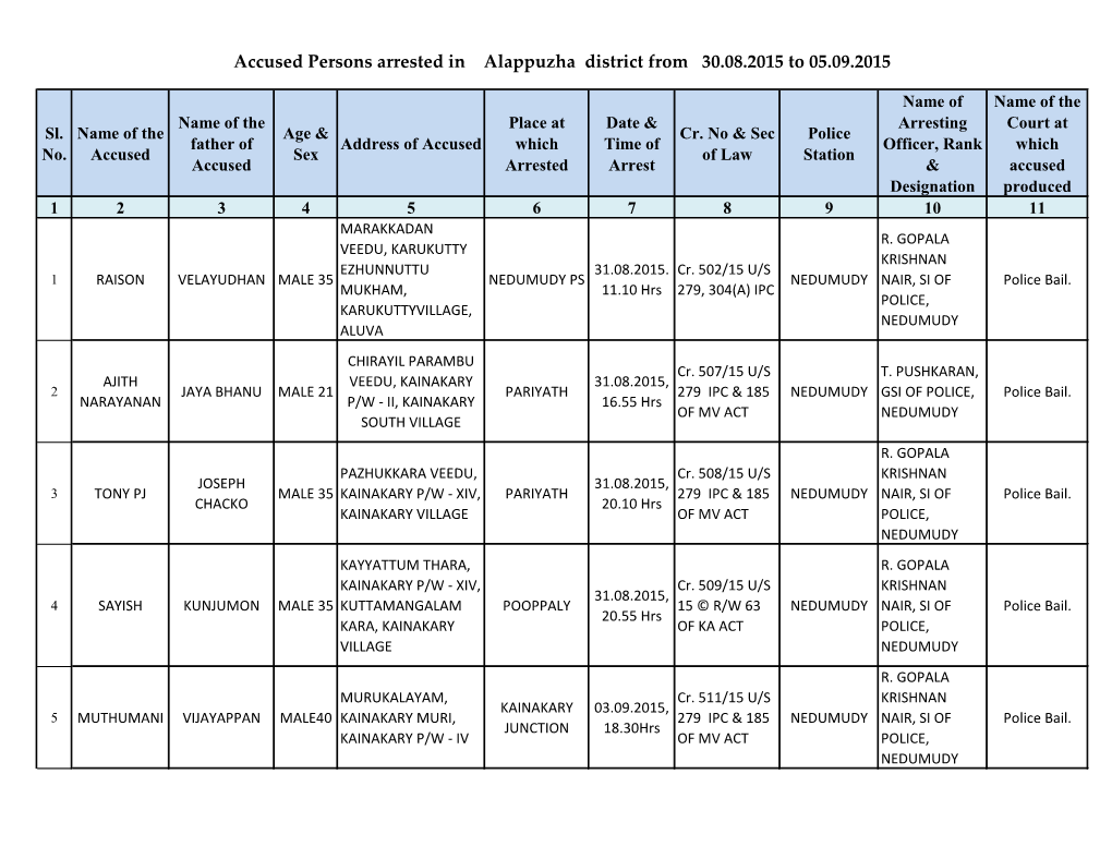 Accused Persons Arrested in Alappuzha District from 30.08.2015 to 05.09.2015