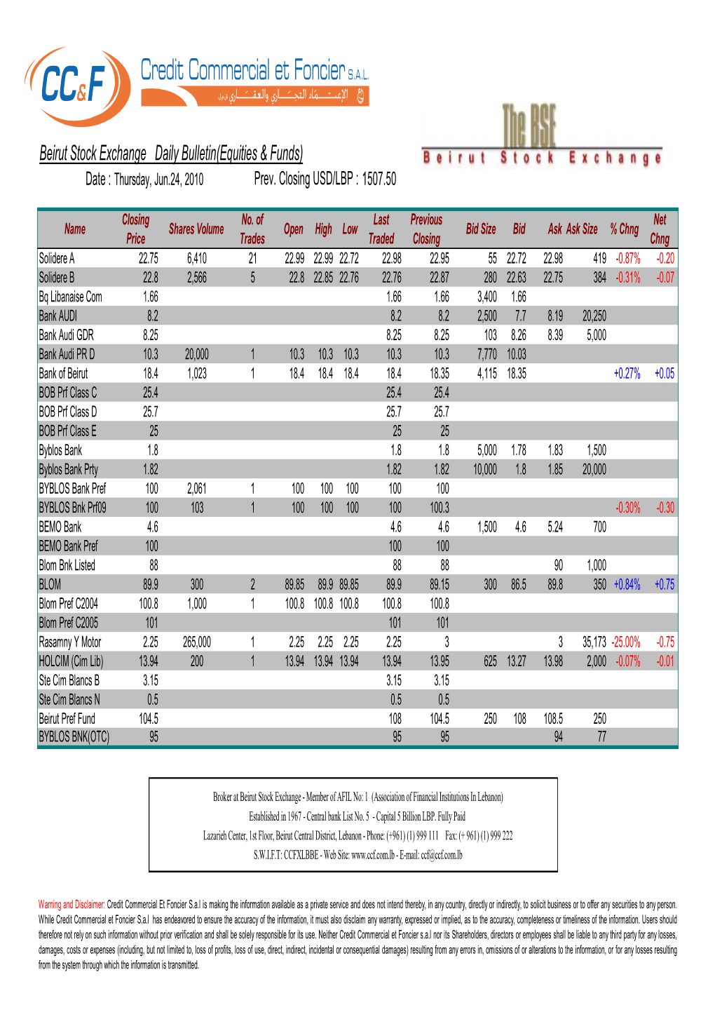 Beirut Stock Exchange Daily Bulletin(Equities & Funds)