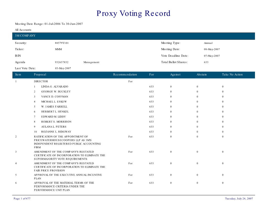 Proxy Voting Record