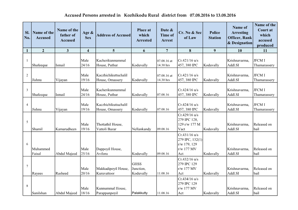 Accused Persons Arrested in Kozhikodu Rural District from 07.08.2016 to 13.08.2016