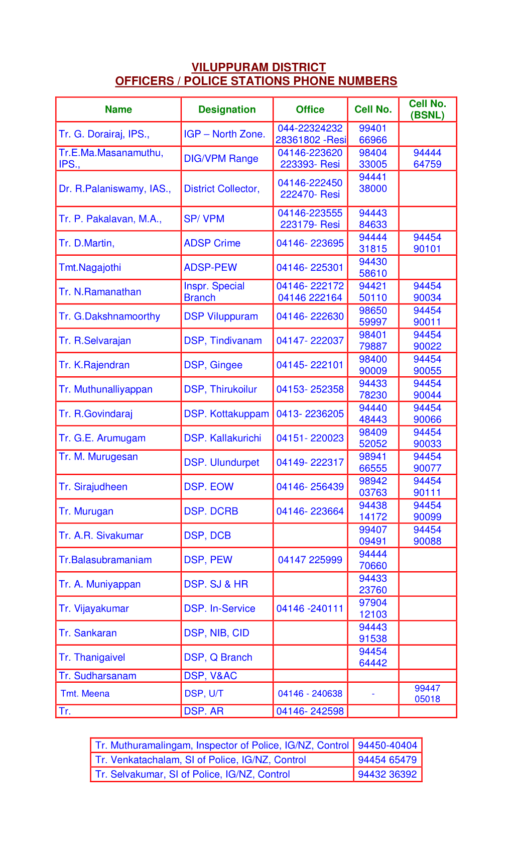 Viluppuram District Officers / Police Stations Phone Numbers