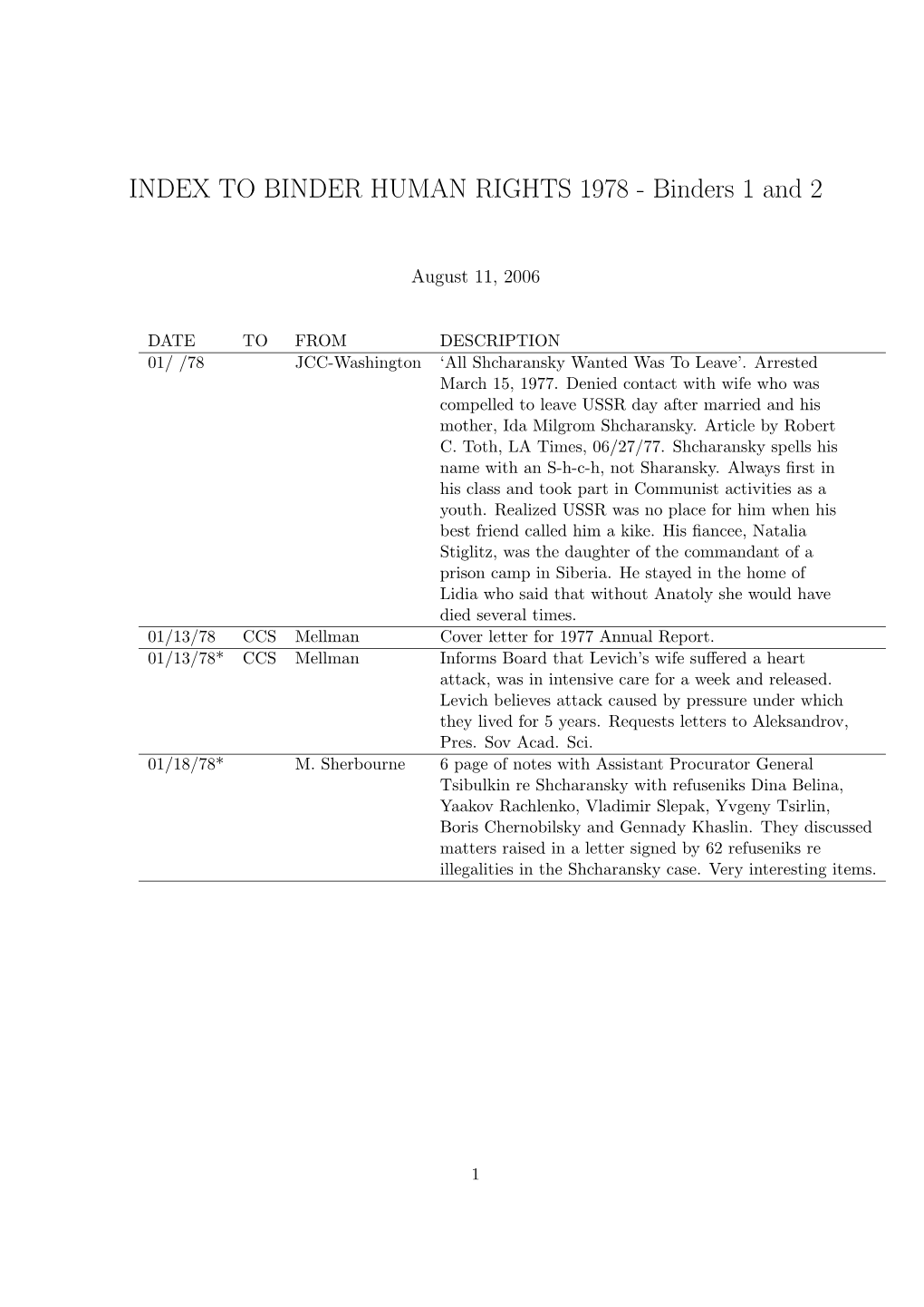 INDEX to BINDER HUMAN RIGHTS 1978 - Binders 1 and 2