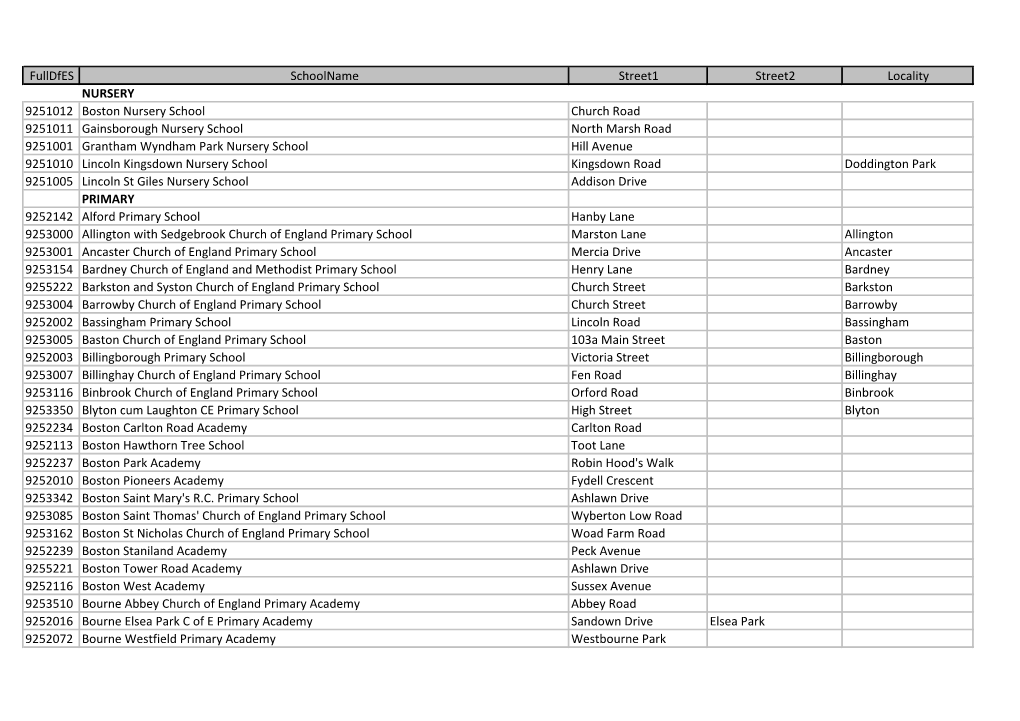 Fulldfes Schoolname Street1 Street2 Locality NURSERY 9251012