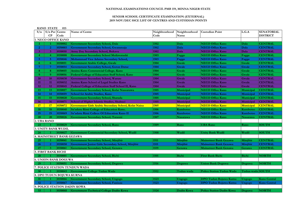 KANO STATE 015 S/N S/N Per CP Centre Code Name of Centre