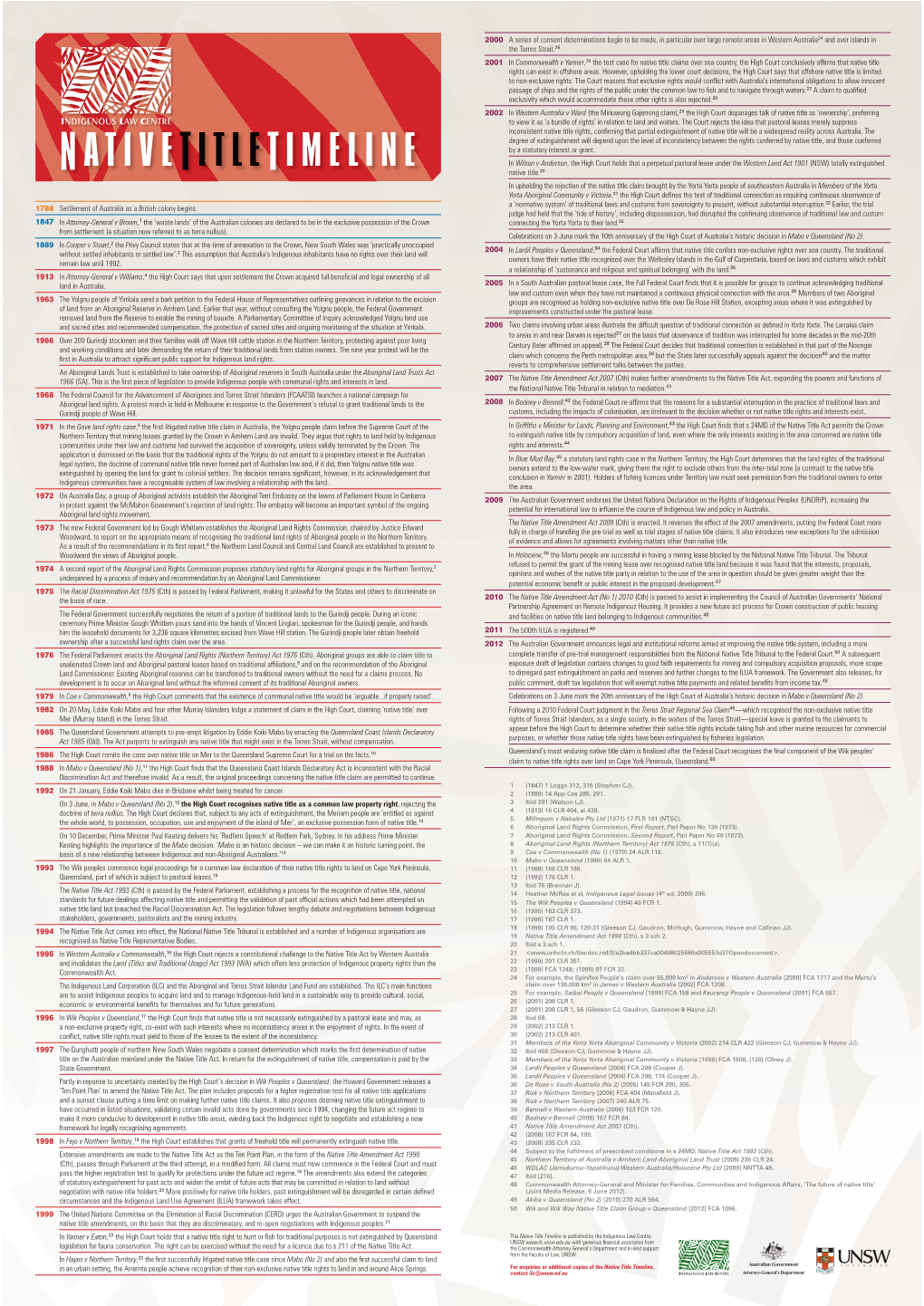 Native Title Timeline Is Published by the Indigenous Law Centre, UNSW with Generous Financial Assistance from Legislation for Fauna Conservation