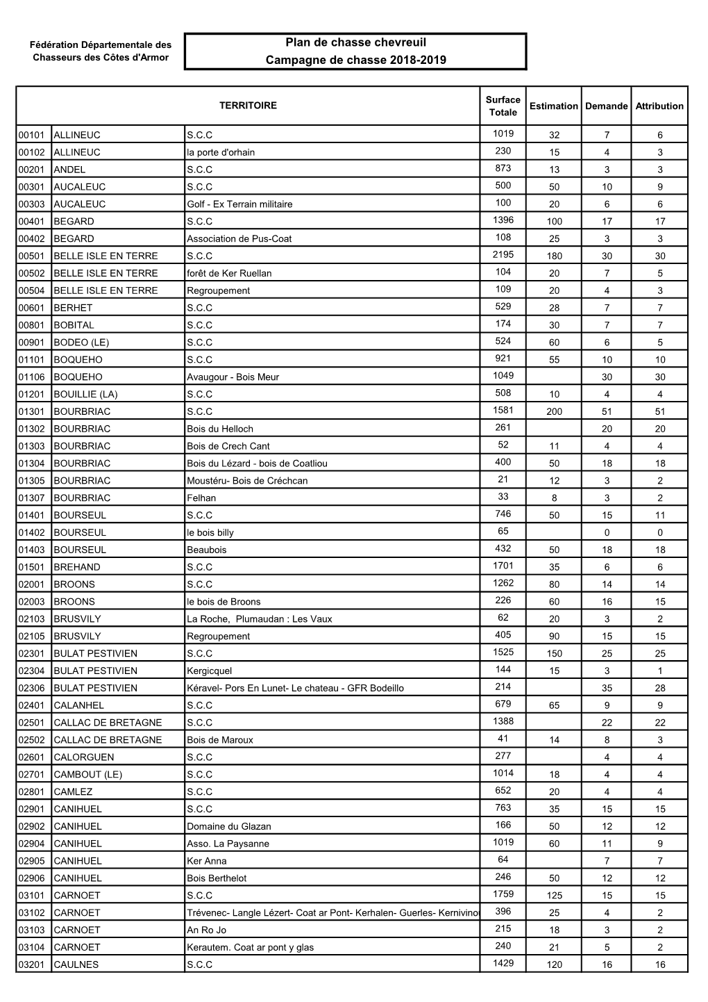 Plan De Chasse Chevreuil Campagne De Chasse 2018-2019