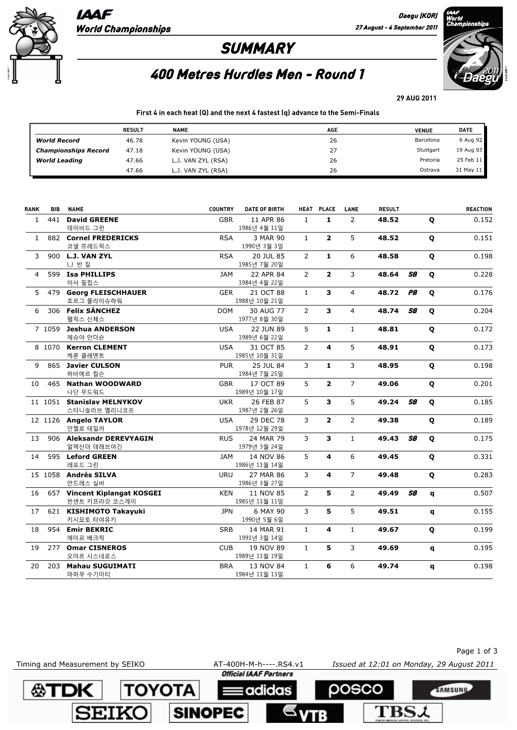 SUMMARY 400 Metres Hurdles Men - Round 1