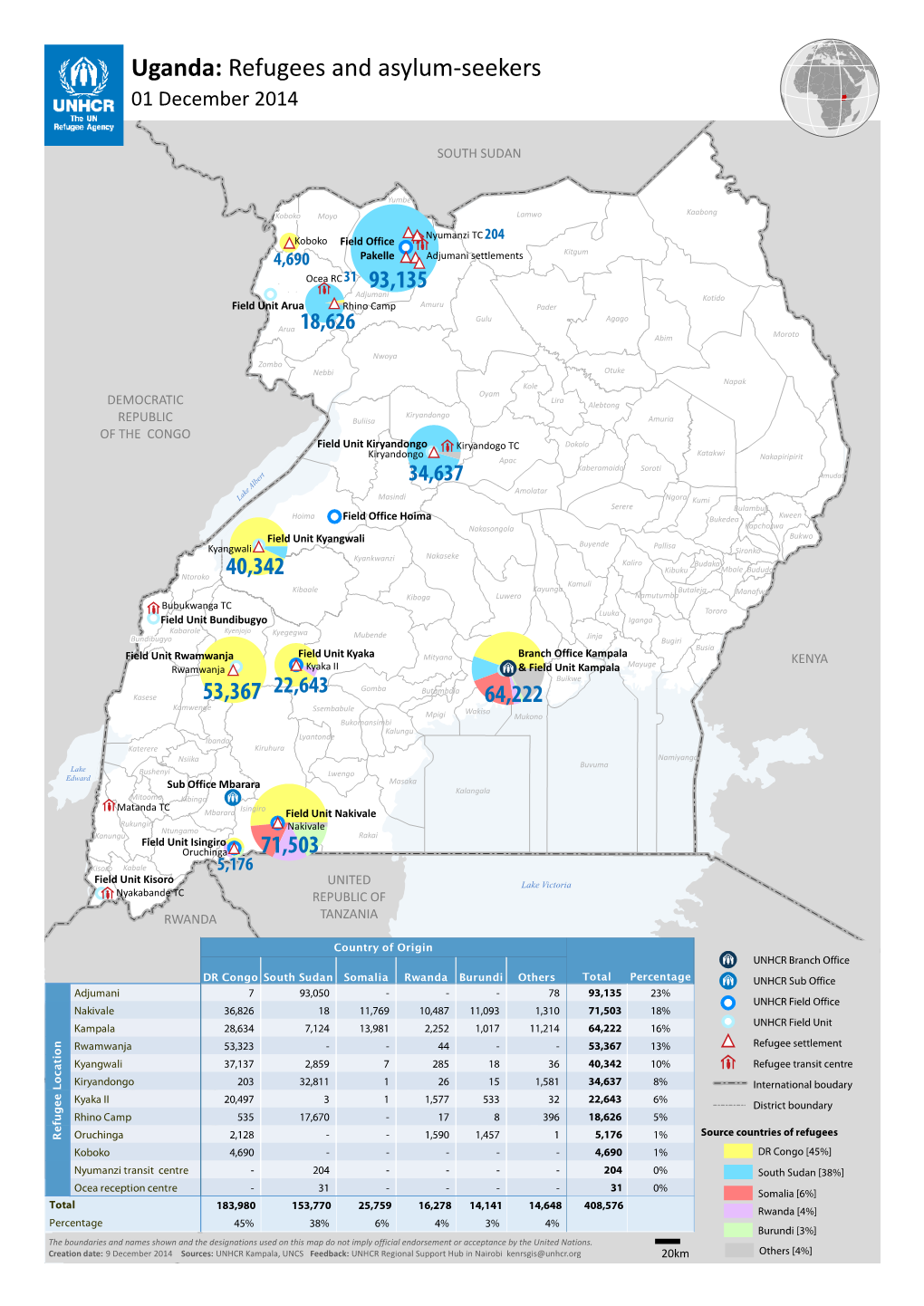 Uganda: Refugees and Asylum-Seekers 01 December 2014