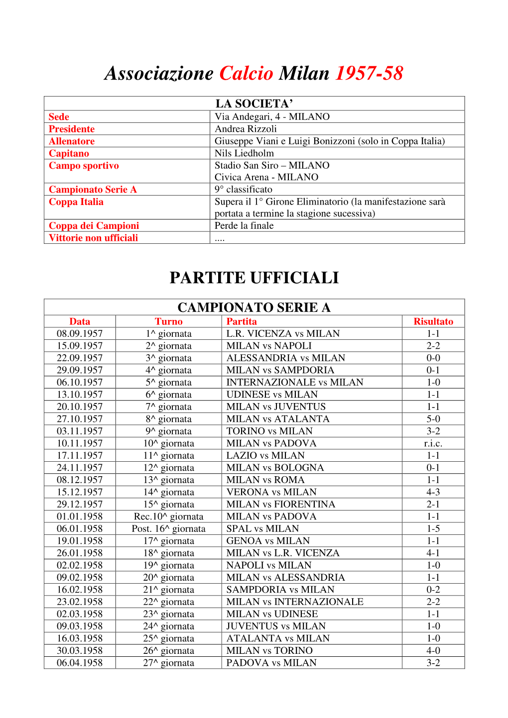 Associazione Calcio Milan 1957-58