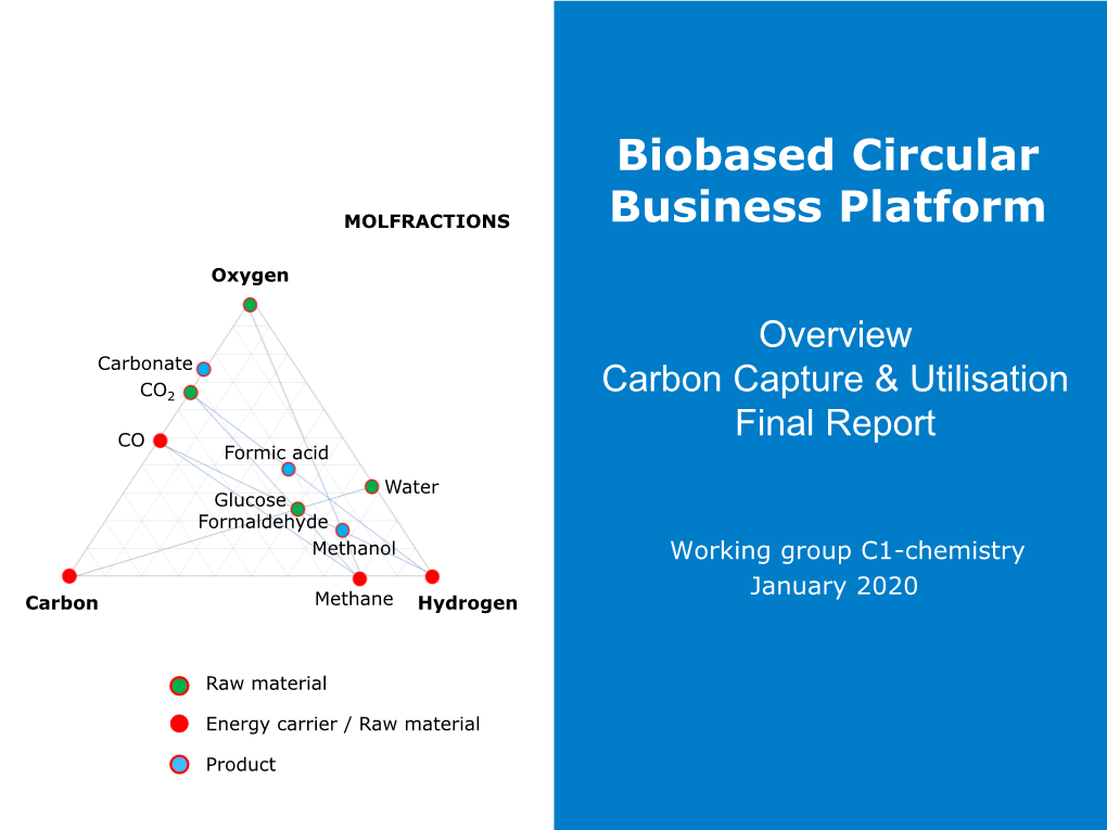 Interdepartementaal Programma Biobased Economy