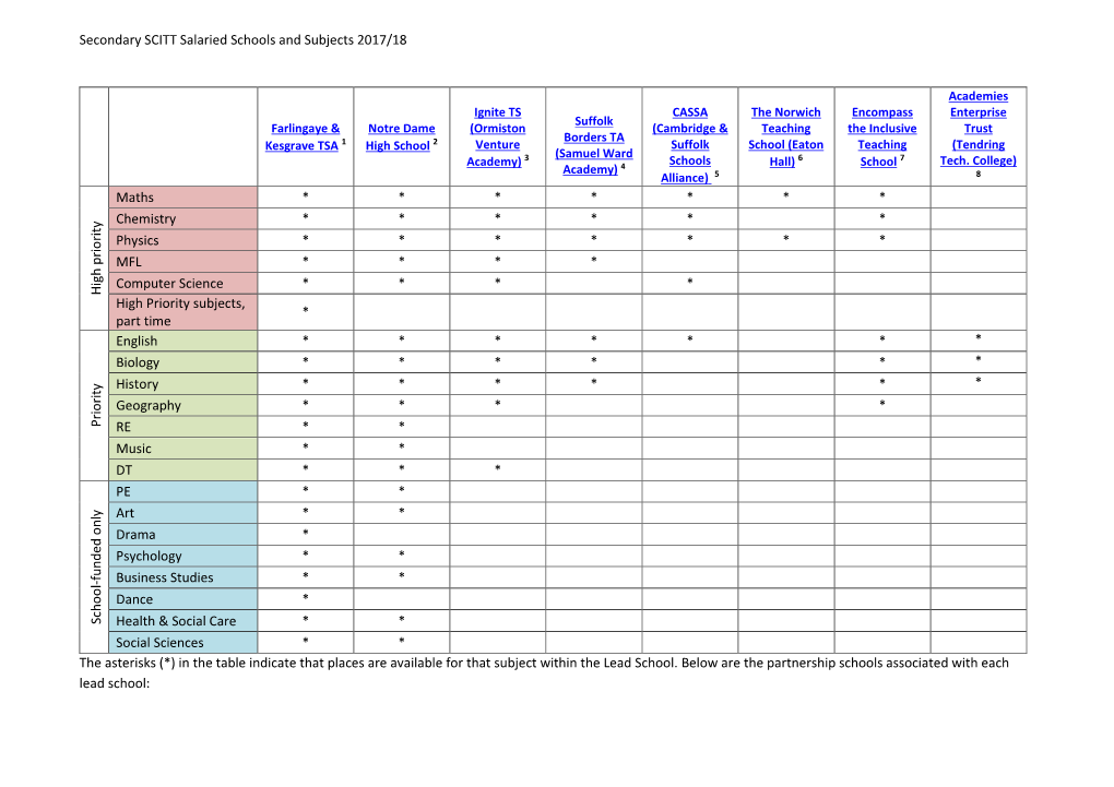 Secondary SCITT Salaried Schools and Subjects 2017/18 H Igh