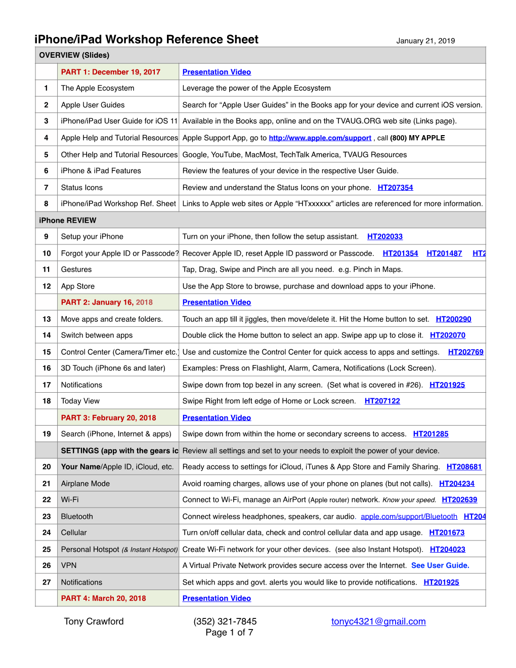 20-01-21 Iphone:Ipad Workshop Reference Sheet