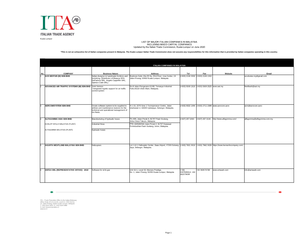 LIST of MAJOR ITALIAN COMPANIES in MALAYSIA INCLUDING MIXED CAPITAL COMPANIES Updated by the Italian Trade Commission, Kuala Lumpur on June 2020