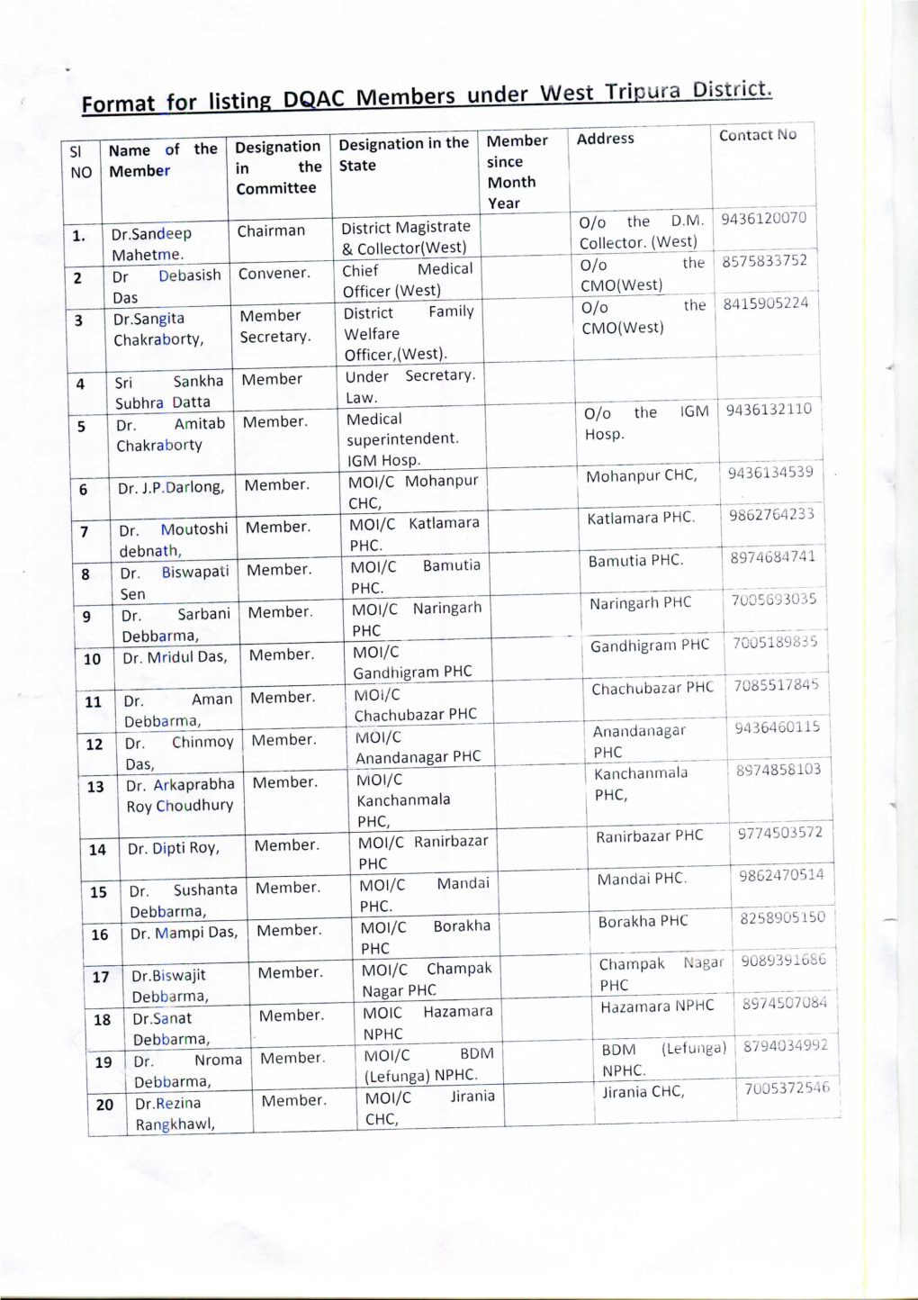 Format for Listing DQAC Members Under West Tripura District 1