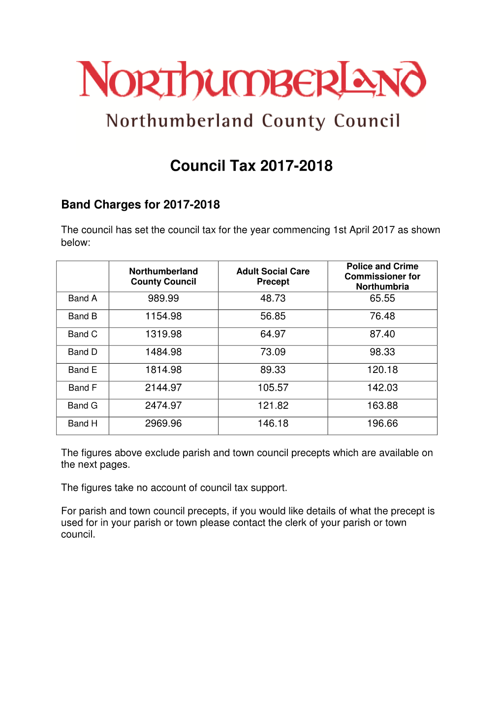 Council Tax 2017-2018