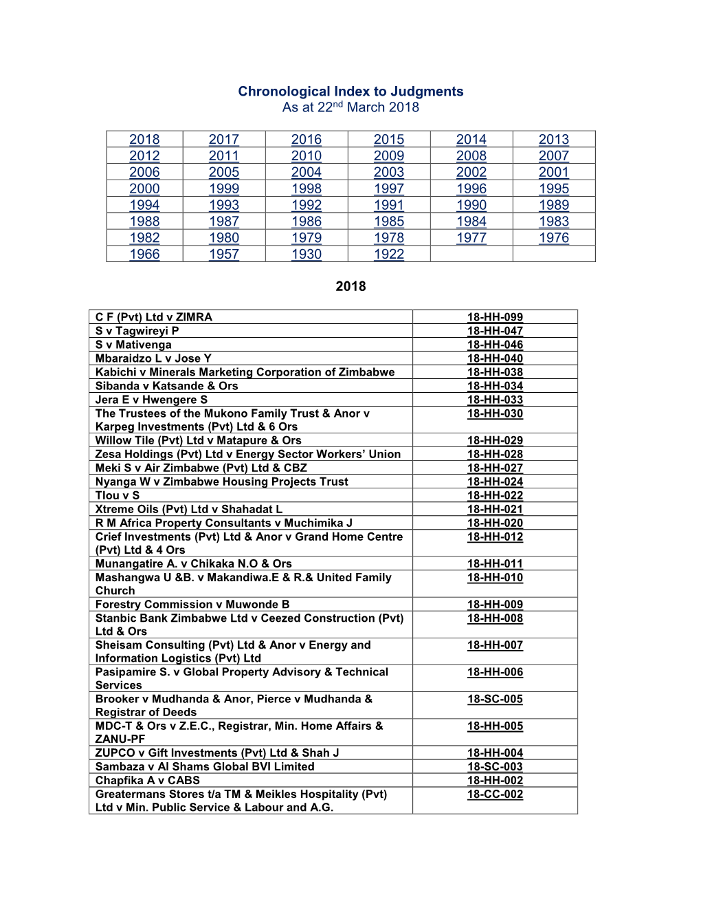 Chronological Index to Judgments As at 22Nd March 2018