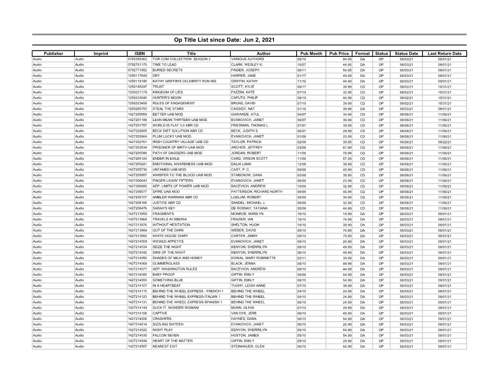 Op Title List Since Date: Jun 2, 2021