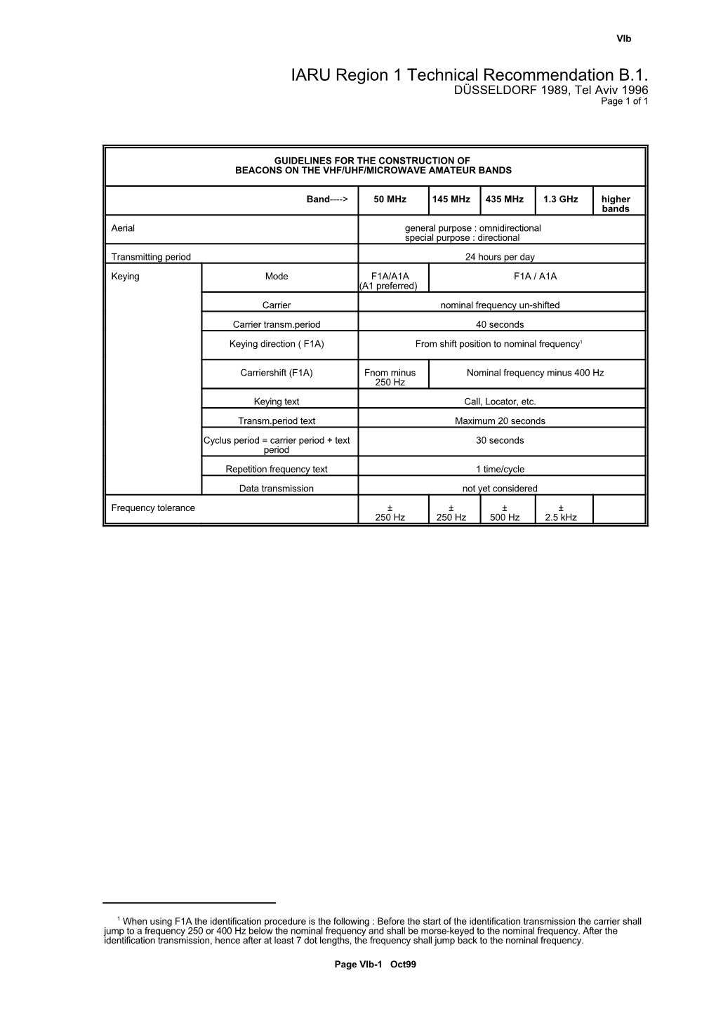 IARU Region 1 Technical Recommendation B.1. DÜSSELDORF 1989, Tel Aviv 1996 Page 1 of 1