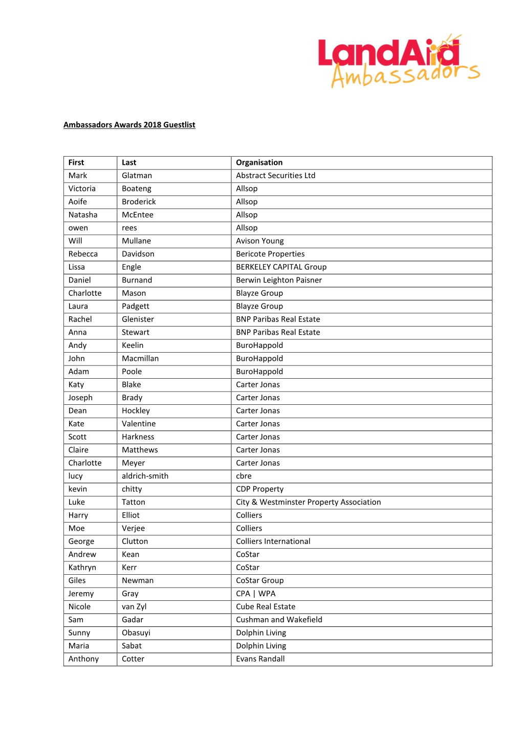 Ambassadors Awards 2018 Guestlist First Last Organisation Mark Glatman Abstract Securities Ltd Victoria Boateng Allsop Aoife