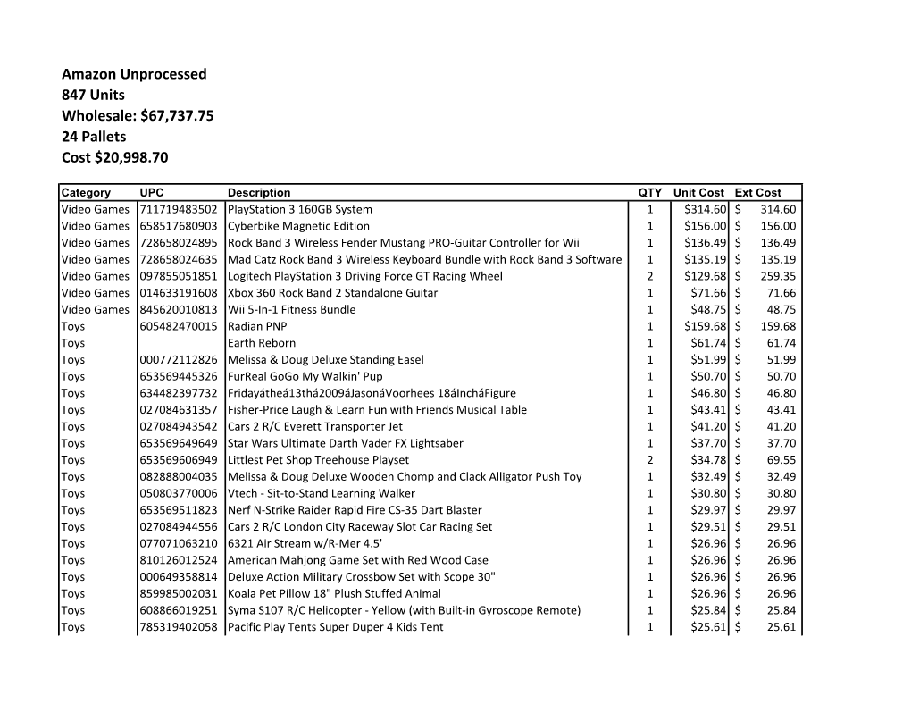 Amazon Unprocessed 847 Units Wholesale: $67,737.75 24 Pallets Cost $20,998.70