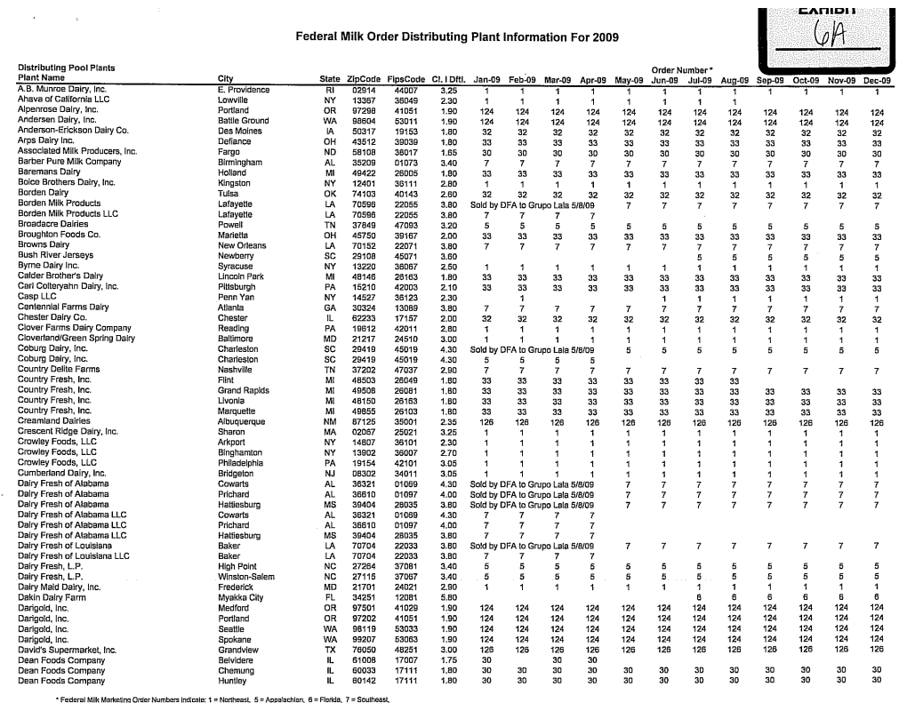 Federal Milk Order Distributing Plant Information for 2009 OH TN OH TN