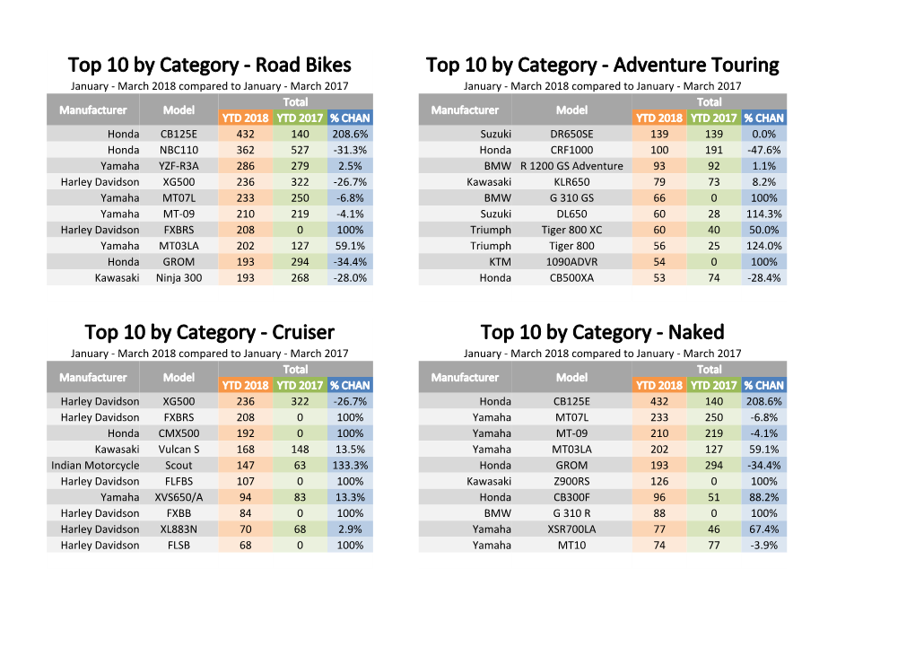 Untitled Spreadsheet