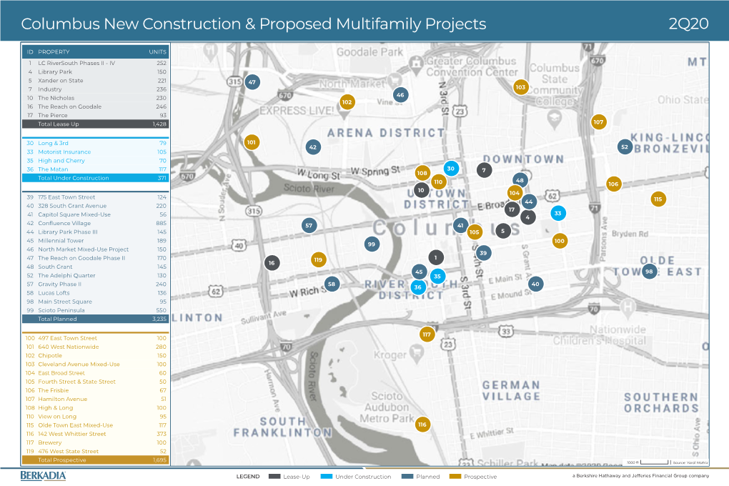 Columbus New Construction & Proposed Multifamily Projects 2Q20