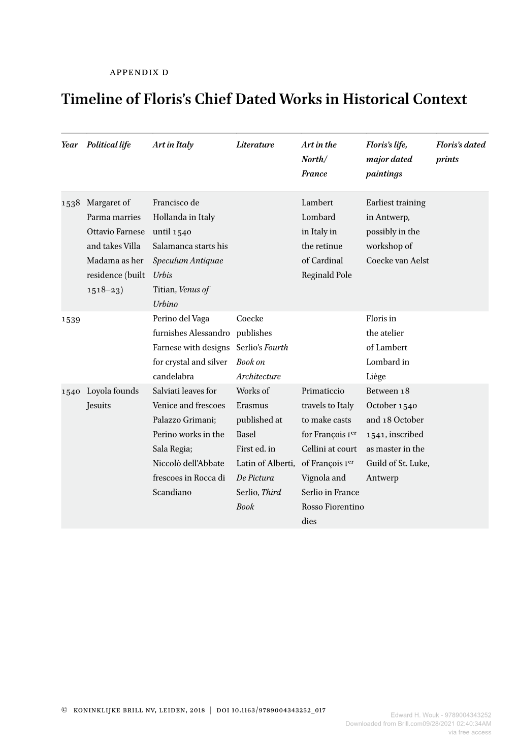 Downloaded from Brill.Com09/28/2021 02:40:34AM Via Free Access 558 Appendix D