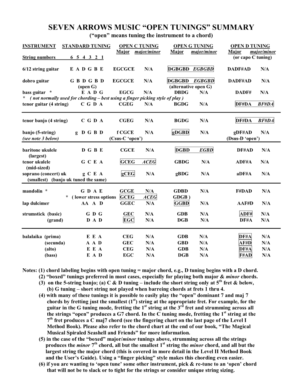 SEVEN ARROWS MUSIC “OPEN TUNINGS” SUMMARY (“Open” Means Tuning the Instrument to a Chord)