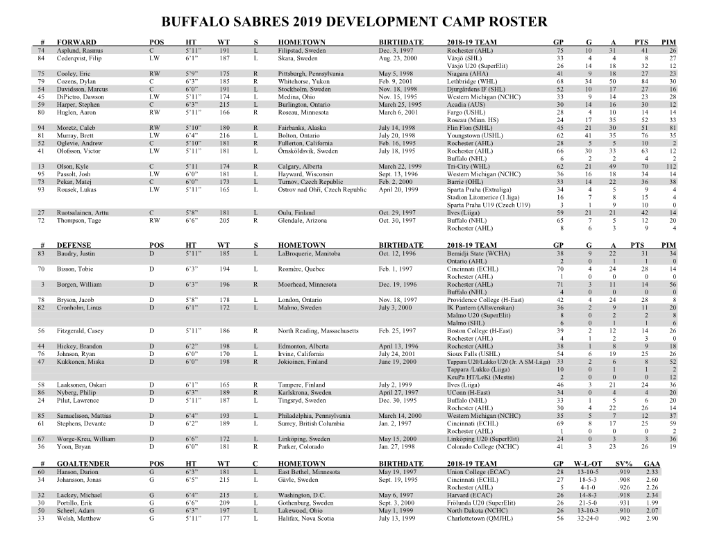 2019 Development Camp Roster