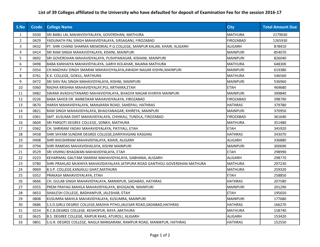 List of 39 Colleges Affiliated to the University Who Have Defaulted for Deposit of Examination Fee for the Session 2016-17