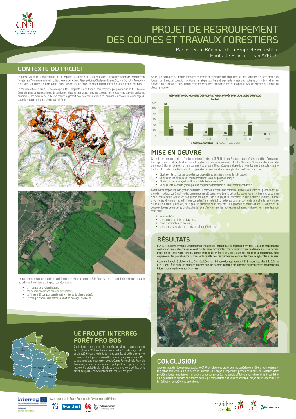 Contexte Du Projet Le Projet Interreg Forêt Pro Bos Mise