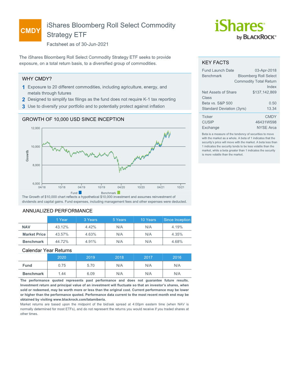 US Ishares Template